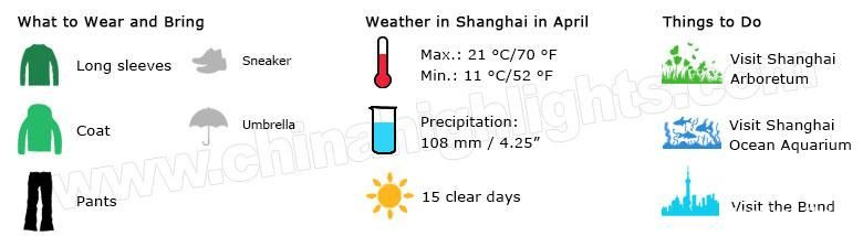 El tiempo de Shanghai en abril