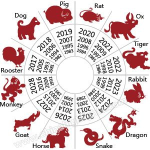 Erot kiinalaisen horoskoopin ja länsimaisen astrologian välillä